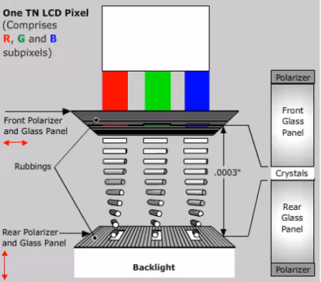 LCD Ekran Türleri Rehberi (TFT, IPS, TN, VA ve Segment LCD)
